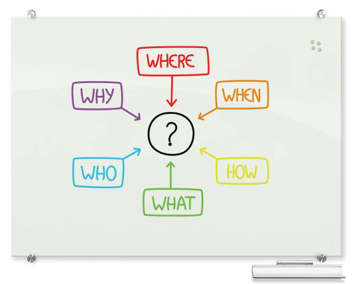 Picture of Whiteboard or Glassboard for Interior Use, Options Vary